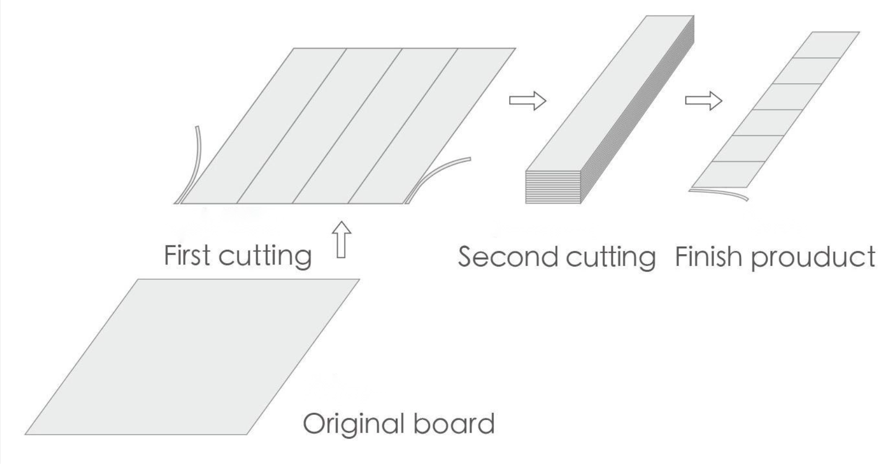 Процесс работы режущего станка